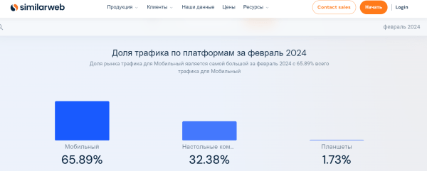 UX в SEO: как улучшить ранжирование сайта