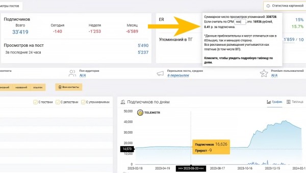 Матвей Северянин дает экспертный отзыв: 788 000 ₽ за месяц на продаже Telegram-каналов – реально