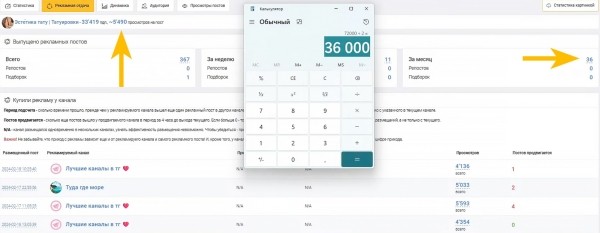 Матвей Северянин дает экспертный отзыв: 788 000 ₽ за месяц на продаже Telegram-каналов – реально