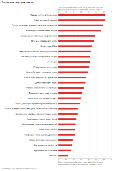 Как женщины делают покупки в интернете Как женщины делают покупки в интернете