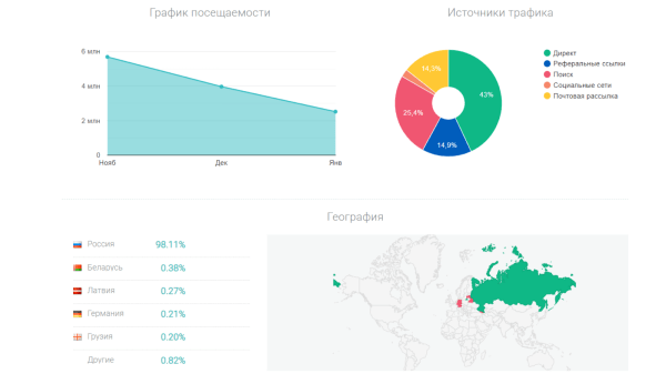 Аудит рекламной кампании конкурента: как понять, какие каналы, креативы используют конкуренты и сделать лучше