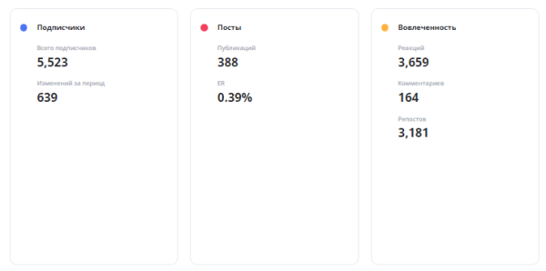 Как туроператор TEZ TOUR сделал соцсети каналом продаж, и что из этого вышло. Кейс