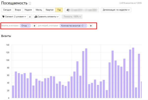 5 распространенных ошибок, которые лучше не допускать при запуске кампаний в Яндекс Директе