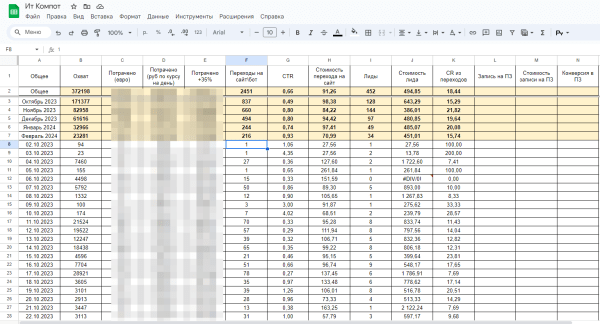 452 заявки по стоимости ниже рынка для онлайн-школы программирования. Кейс Telegram Ads 452 заявки по стоимости ниже рынка для онлайн-школы программирования. Кейс Telegram Ads