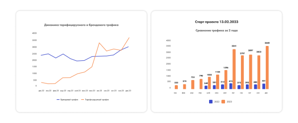 Как увеличить трафик с помощью SEO и не загубить его системой безопасности. Кейс