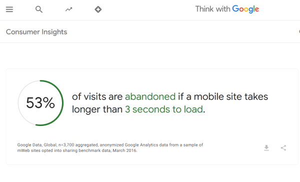 UX в SEO: как улучшить ранжирование сайта