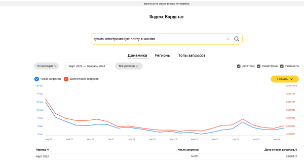 Роль SEO в повышении узнаваемости и авторитетности бренда Роль SEO в повышении узнаваемости и авторитетности бренда
