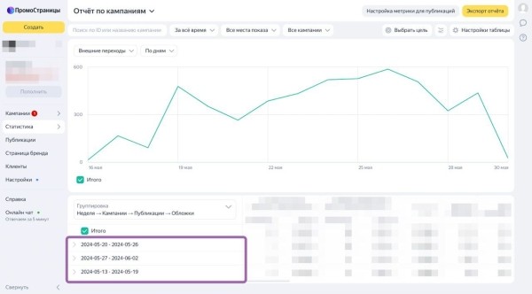 ПромоСтраницы добавили группировку данных по датам ПромоСтраницы добавили группировку данных по датам