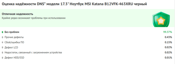 Как мужчины совершают покупки в интернете