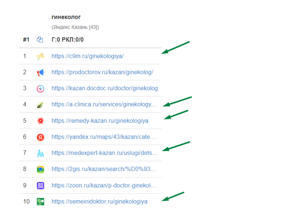 Как обогнать агрегаторы в поисковой выдаче за счет SEO-продвижения