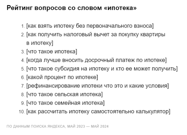 Какие запросы про ипотеку интересуют пользователей Яндекса Какие запросы про ипотеку интересуют пользователей Яндекса
