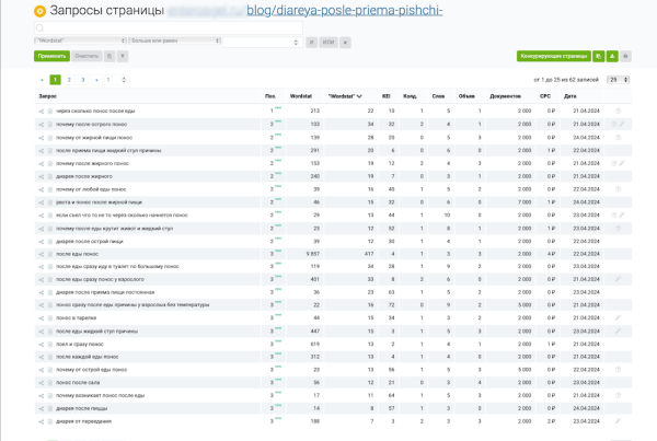 Экспертный блог: как завоевать доверие читателей и поисковиков, чтобы всегда быть в топе