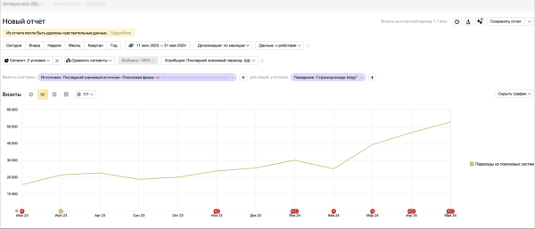 Экспертный блог: как завоевать доверие читателей и поисковиков, чтобы всегда быть в топе