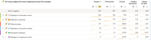 Что нового в работе Яндекс Метрики: полный обзор обновления Что нового в работе Яндекс Метрики: полный обзор обновления
