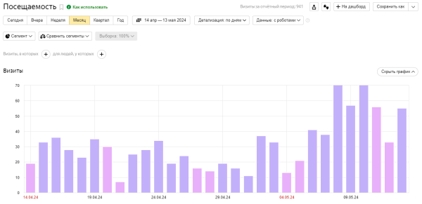 Что нового в работе Яндекс Метрики: полный обзор обновления Что нового в работе Яндекс Метрики: полный обзор обновления