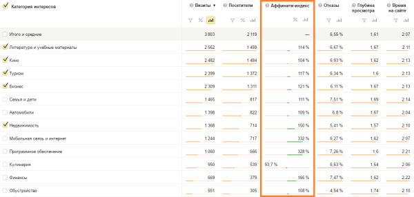Как анализ целевой аудитории поможет добиться успеха в бизнесе