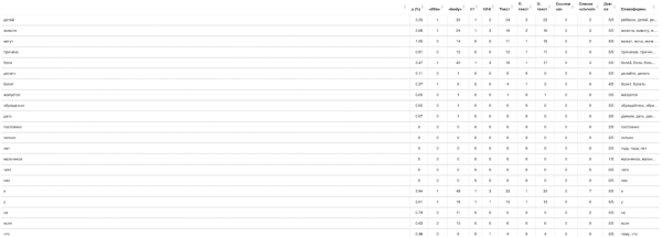 Экспертный блог: как завоевать доверие читателей и поисковиков, чтобы всегда быть в топе