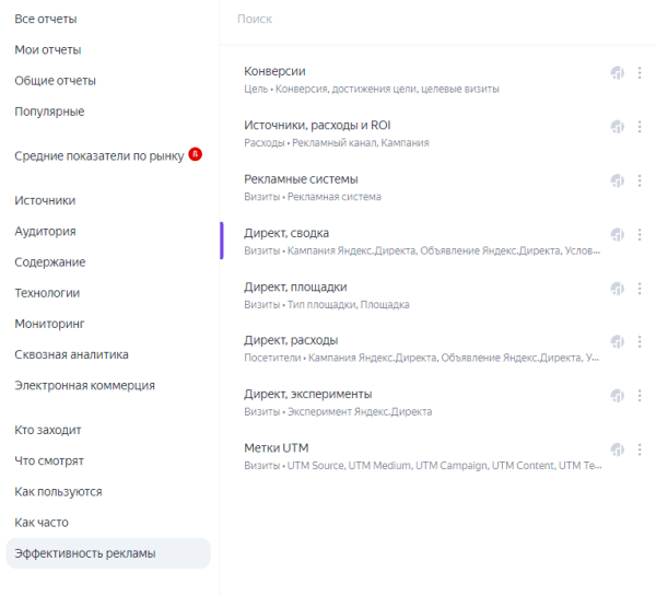 Что нового в работе Яндекс Метрики: полный обзор обновления Что нового в работе Яндекс Метрики: полный обзор обновления