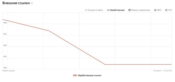 Яндекс Вебмастер перезапустил раздел «Ссылки»