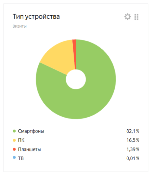 Как клинике быть впереди конкурентов за счет интернет-продвижения Как клинике быть впереди конкурентов за счет интернет-продвижения