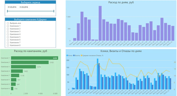 Что нового в работе Яндекс Метрики: полный обзор обновления Что нового в работе Яндекс Метрики: полный обзор обновления