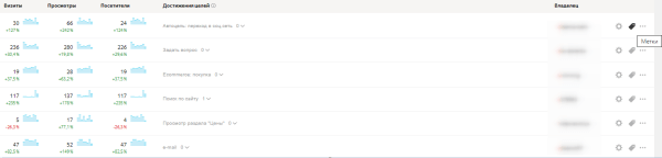 Что нового в работе Яндекс Метрики: полный обзор обновления Что нового в работе Яндекс Метрики: полный обзор обновления