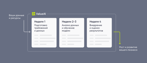 Как бизнес может внедрить искусственный интеллект за 30 дней Как бизнес может внедрить искусственный интеллект за 30 дней