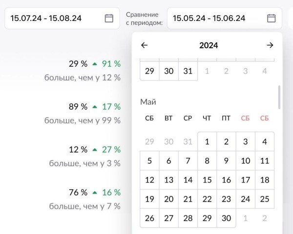 Wildberries начал показывать больше данных в отчете «Поисковые запросы»