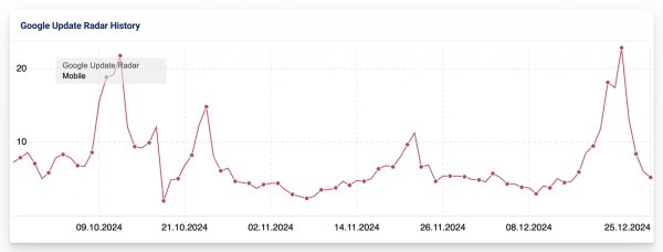 Google завершил обновление антиспам-алгоритма Spam Update Google завершил обновление антиспам-алгоритма Spam Update