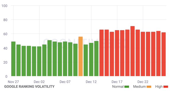 Google завершил обновление антиспам-алгоритма Spam Update Google завершил обновление антиспам-алгоритма Spam Update