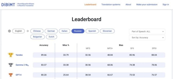 Яндекс Переводчик с YandexGPT стал мировым лидером по качеству перевода с английского на русский