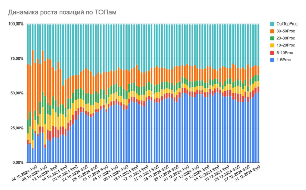 SeoHammer представляет технологию Смарт Буст для автоматизации SEO SeoHammer представляет технологию Смарт Буст для автоматизации SEO