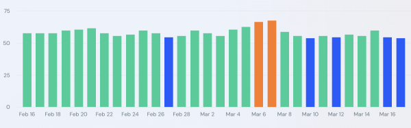 Как проходит March 2025 Core Update: наблюдения за выдачей Google Как проходит March 2025 Core Update: наблюдения за выдачей Google