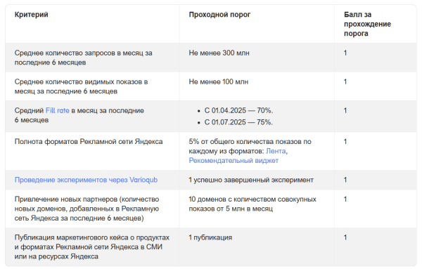 Яндекс запускает сертификацию для селлеров в Рекламной сети