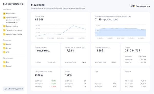 Яндекс запустил инструмент расширенной аналитики для владельцев Telegram-каналов