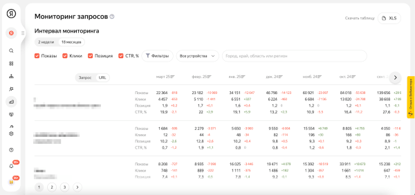 В «Мониторинге запросов» в Яндекс Вебмастере увеличился интервал хранения данных