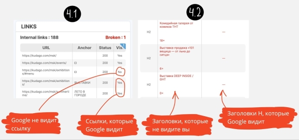 5 способов увидеть сайт глазами поисковика: анализируем скрытый контент и cloaking