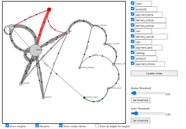 Как интернет-магазину провести юзабилити-тестирование на разных этапах жизни мобильного приложения