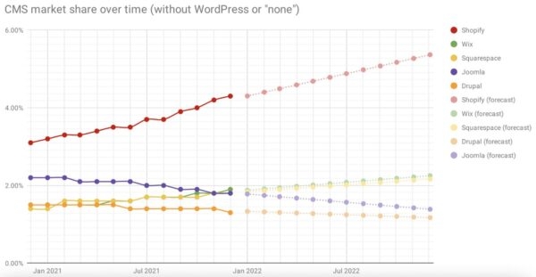 Yoast запускает SEO-приложение для Shopify Yoast запускает SEO-приложение для Shopify