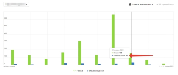 В отчете Яндекс.Вебмастера появилась информация об изменившихся страницах В отчете Яндекс.Вебмастера появилась информация об изменившихся страницах