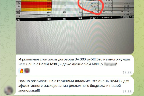 Как мы пересобрали рекламные кампании и увеличили число лидов на 30%, снизив стоимость в 2 раза. Кейс