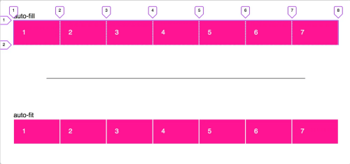 Автоматическое изменение размера столбцов в CSS Grid: auto-fill против auto-fit
