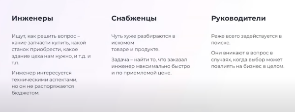 SEO для B2B-компаний: технические аспекты и контент SEO для B2B-компаний: технические аспекты и контент