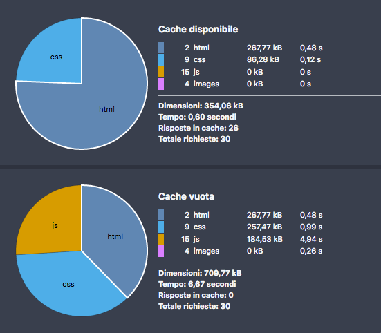 Отключение загрузки WordPress-плагинов для определенных записей и страниц