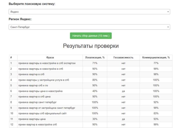 
            Продвижение сайтов услуг в 2023 году: особенности и нюансы
        