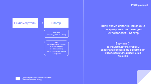Разаллокация в ОРД для владельцев интернет-площадок и блогеров
         
            Разаллокация в ОРД для владельцев интернет-площадок и блогеров