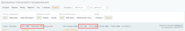 В 2,5 раза увеличили конверсии из поиска за месяц для сайта частной клиники. Кейс PromoPult В 2,5 раза увеличили конверсии из поиска за месяц для сайта частной клиники. Кейс PromoPult