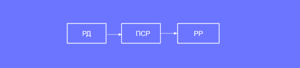 Настройка отчетности в ОРД Озон для блогеров при маркировке рекламы
         
            Настройка отчетности в ОРД Озон для блогеров при маркировке рекламы