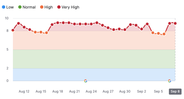 Google завершил августовское обновление основного алгоритма
         
            Google завершил августовское обновление основного алгоритма