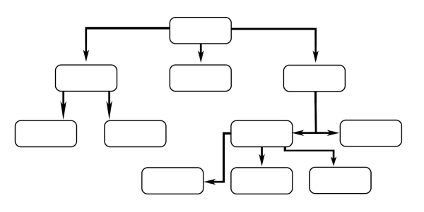 Структура сайта: виды, разделы, требования для SEO-продвижения